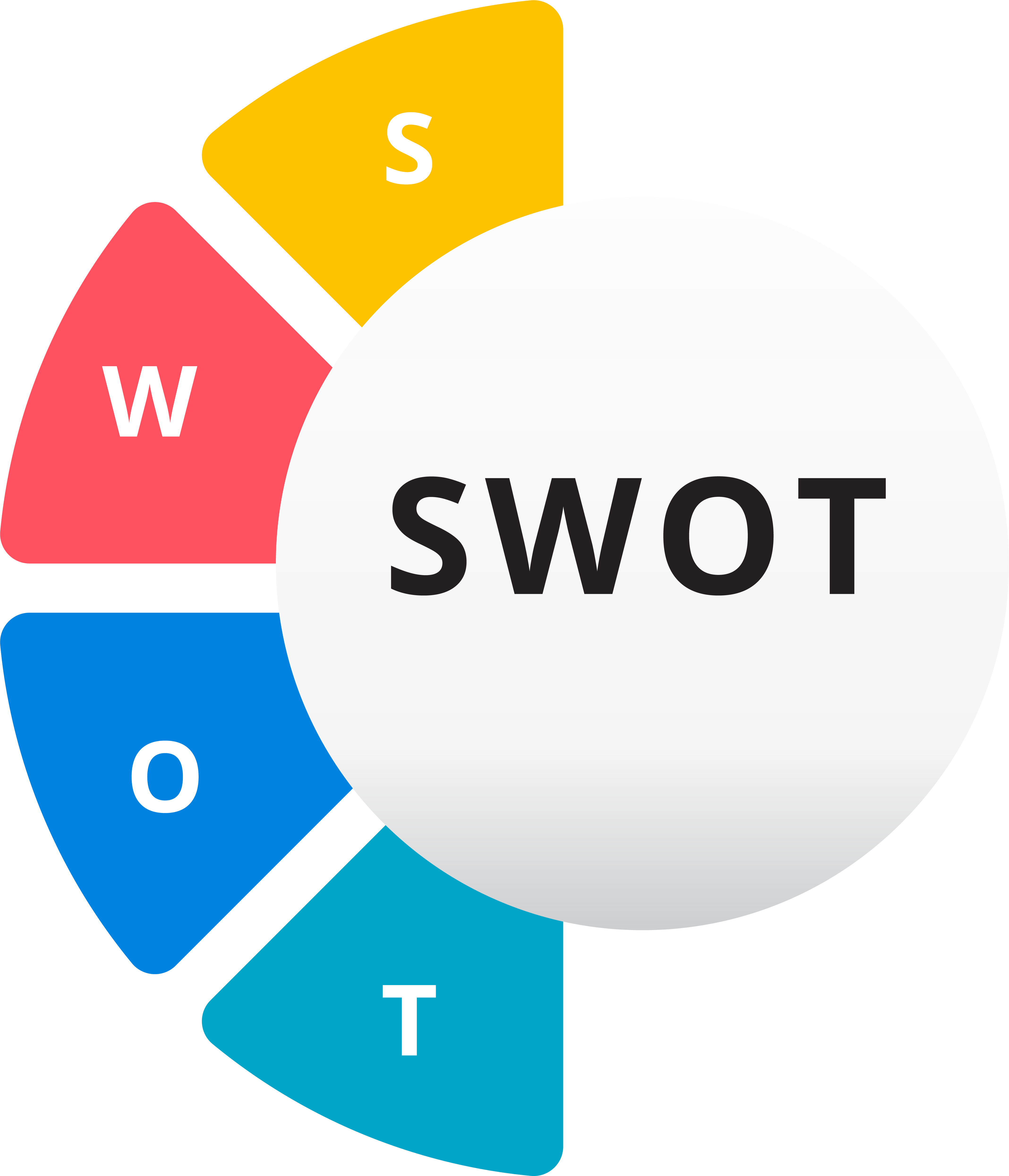 SWOT analysis